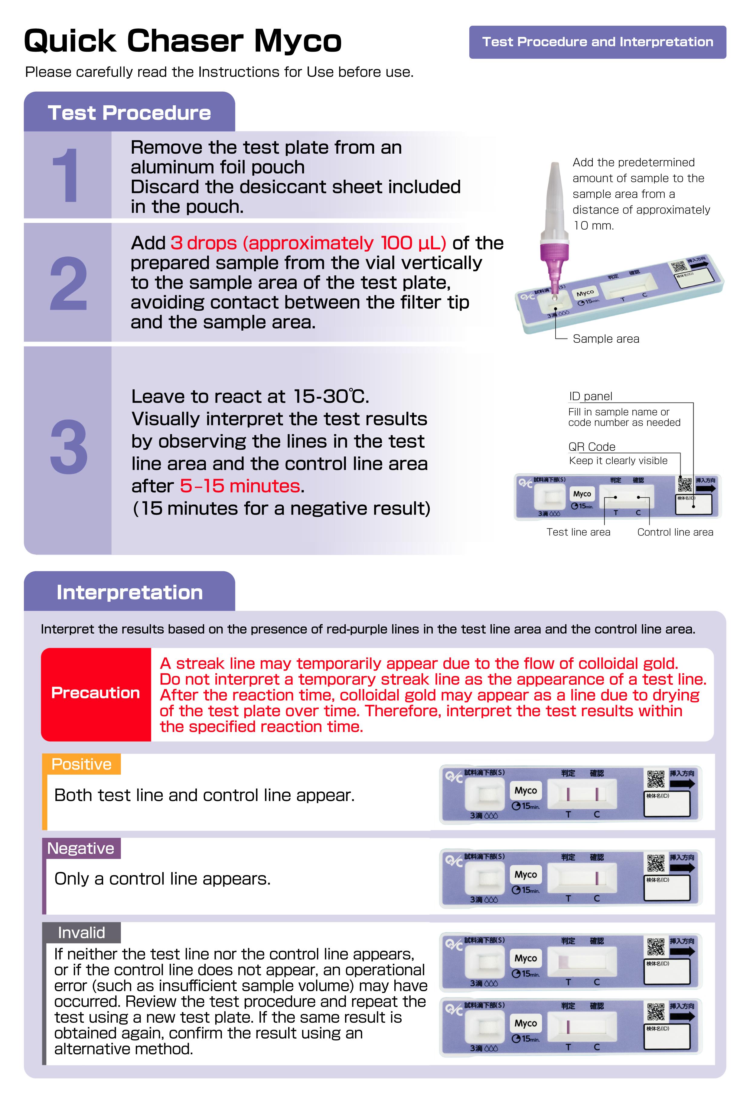 Test Procedure and Interpretation