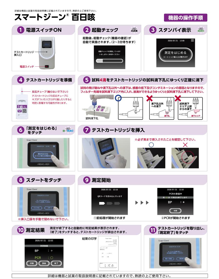 測定フロー
