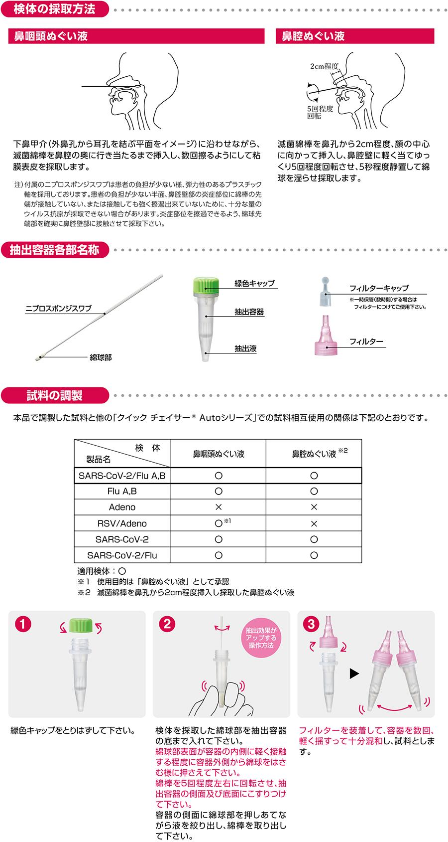 検体採取と試料の調製