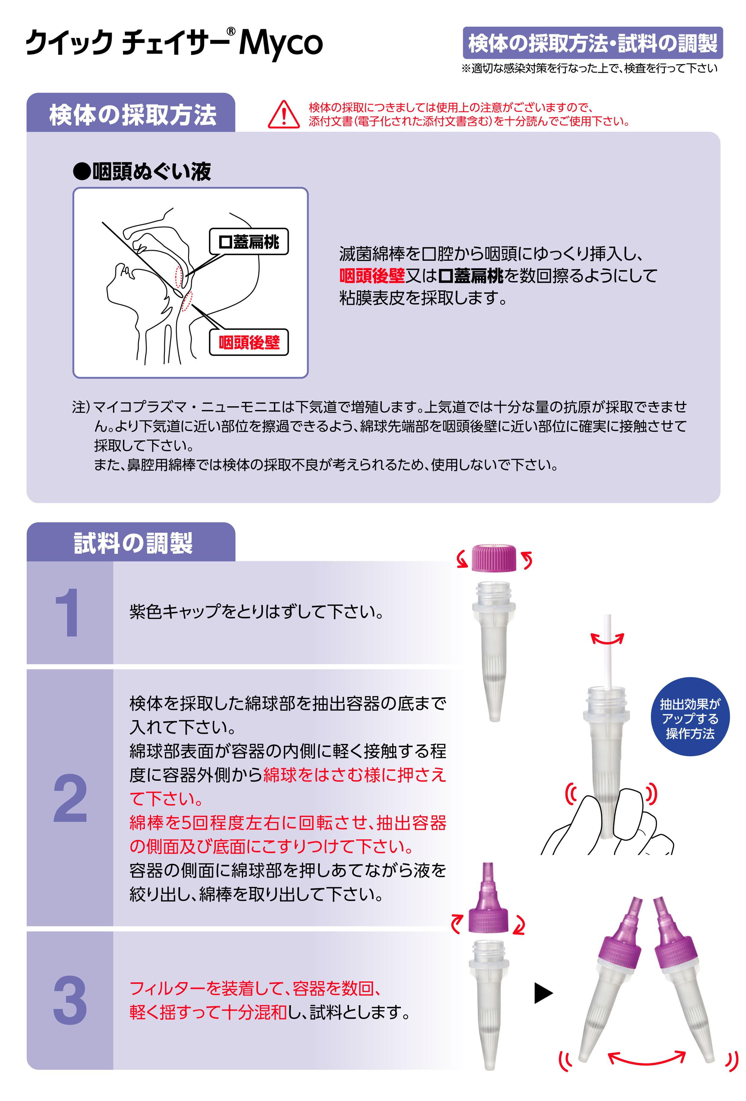 検体採取と試料の調製についての説明画像
