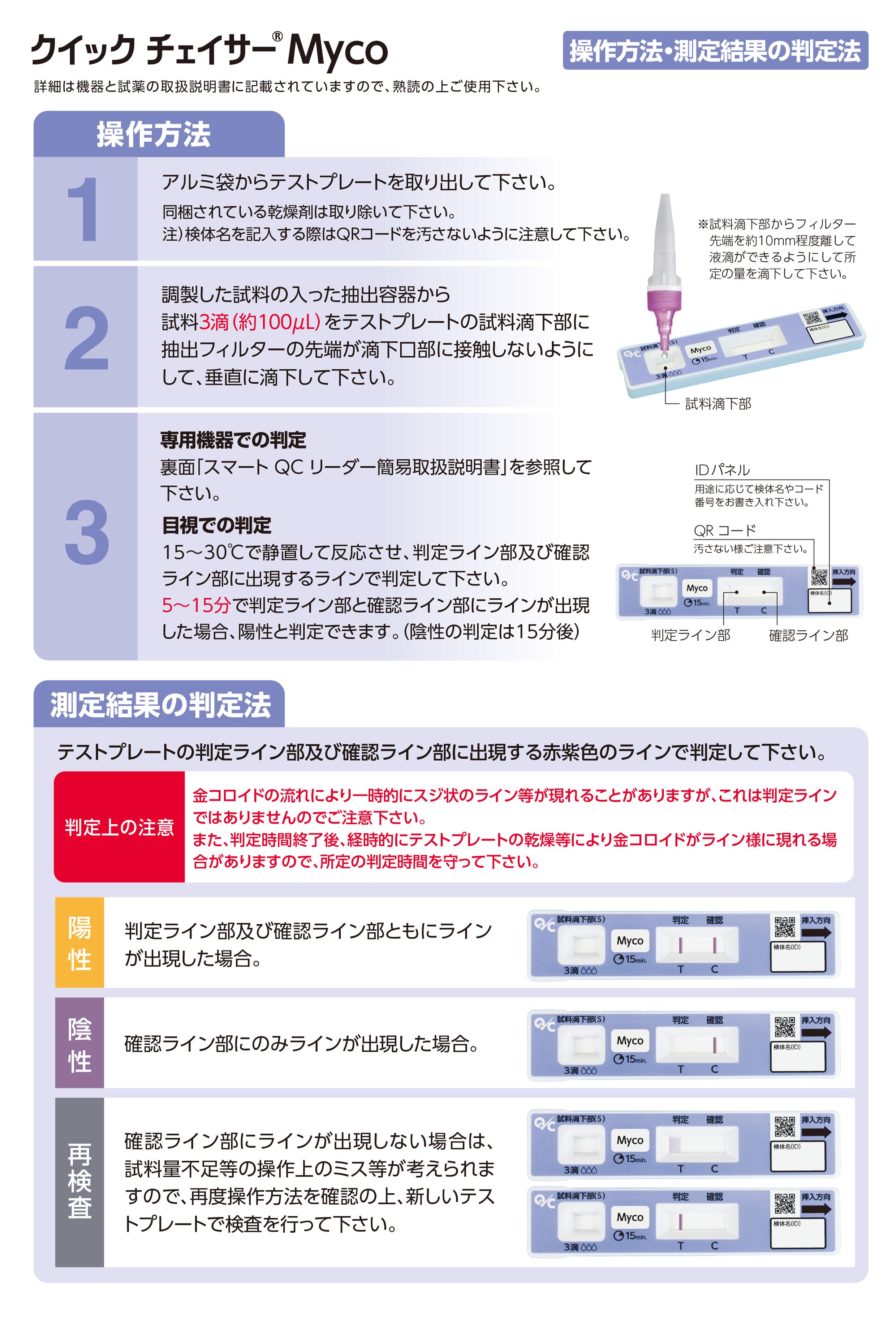 測定フローや判定法についての説明画像